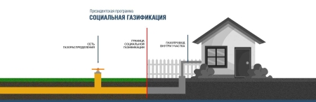 «Единая Россия»: За два года действия программы социальной догазификации заключены 915 тысяч договоров на подключение