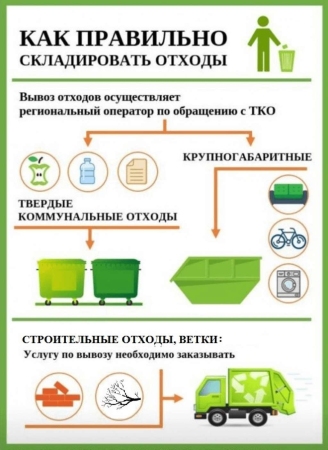 Важное о твёрдых коммунальных отходах!